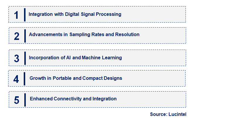 Emerging Trends in the Arbitrary Waveform Generator Market